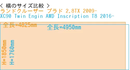 #ランドクルーザー プラド 2.8TX 2009- + XC90 Twin Engin AWD Inscription T8 2016-